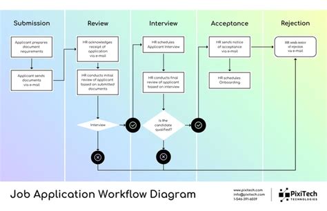 Application Workflow Diagram - Venngage