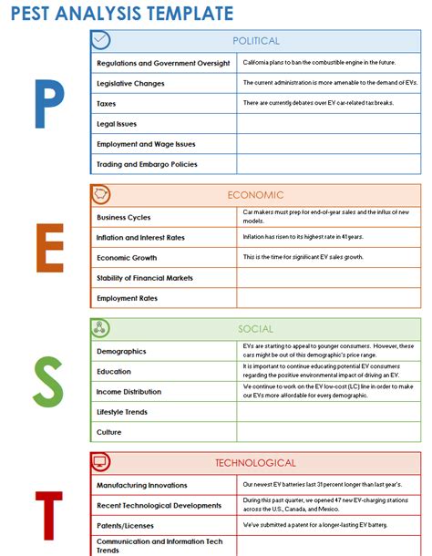 Pest Analysis Examples Template Business Format | The Best Porn Website