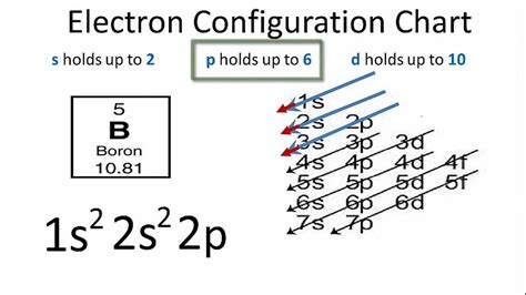 Boron Electron Dot Diagram