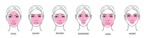 Finding the Right Hairstyle for Your Face Shape | Bijonei Hair Design Blog