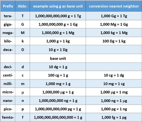 metric-table-gram-conversion-example-1 – EU 메듀케이션