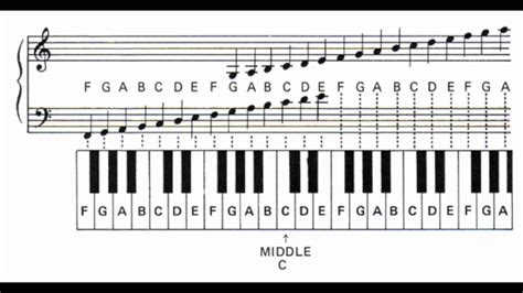 Printable Piano Notes Cheat Sheet - Printable Word Searches