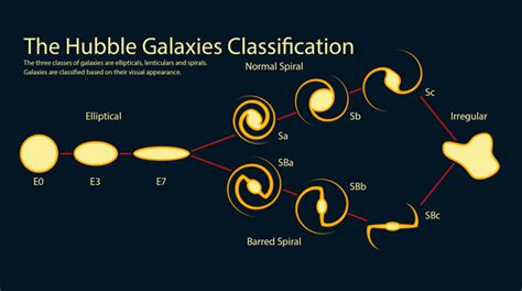 What Are the 3 Types of Galaxies? - Earth How