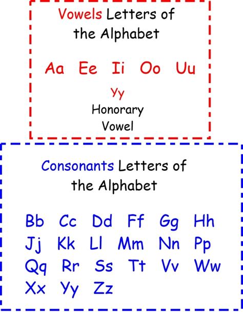 Vowels And Consonants Chart