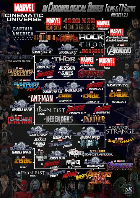 The Marvel Cinematic Universe in Chronological Order. :: Behance