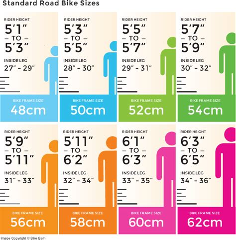 mountain bike frame chart Mountain bike wheel size chart