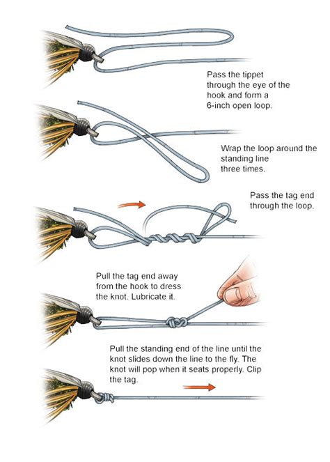 Fly tying proportions, bead and hook charts, knots and more – Chinook ...