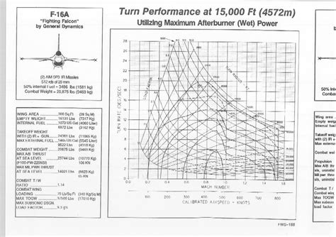 EM Charts - FM / AI discussion - IL-2 Sturmovik Forum