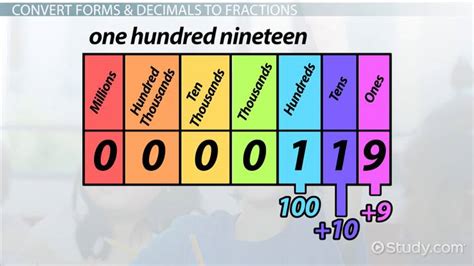 Place Value Chart | Overview & Examples - Video & Lesson Transcript ...