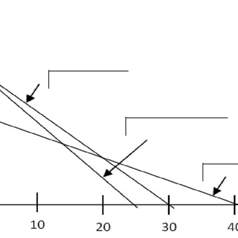 (PDF) Linear Programming (Graphical Method)