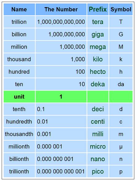 Metric System (Definition and Examples) | What is the Metric System?