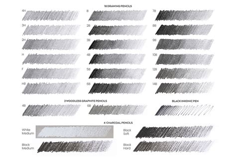 Pencil Lead Hardness: A Guide on How to Pick the Best Pencils – Arteza.com