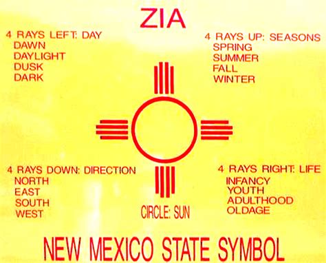 Zia Sun Symbol (New Mexico Flag) Meaning - Lindsay K. Fryer