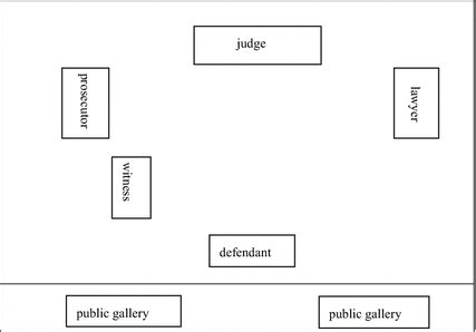 Courtroom layout under the Stipulation | Download Scientific Diagram