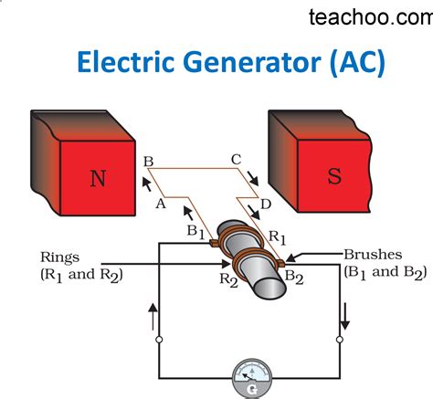 [DIAGRAM] Turbine Electric Generator Diagram - MYDIAGRAM.ONLINE