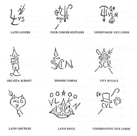 Street Gang Signs and Symbols | Prison Gangs | Pinterest