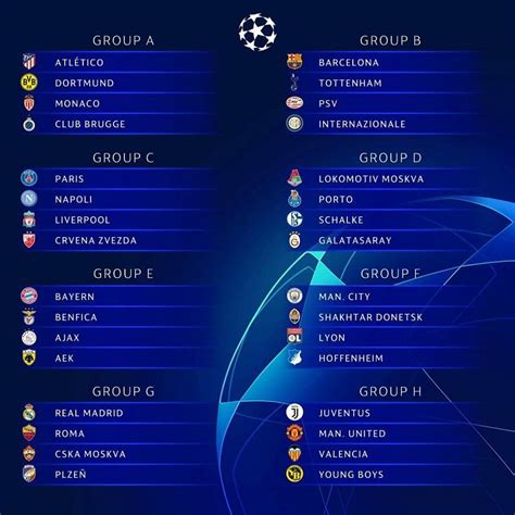 UEFA Champions League 2018/19: 3 of the toughest groups this season