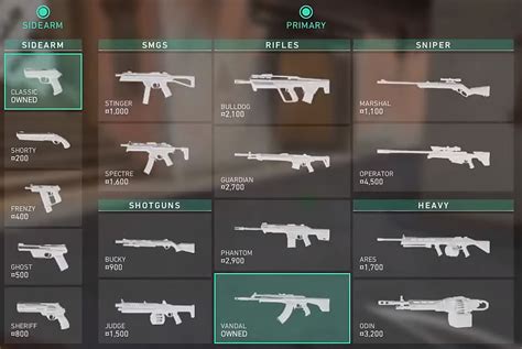 All Weapons in Valorant. Here’s a list of every weapon and their… | by ...