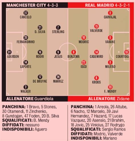 Predicted Lineups Man City Real Madrid Champions League Second Leg ...