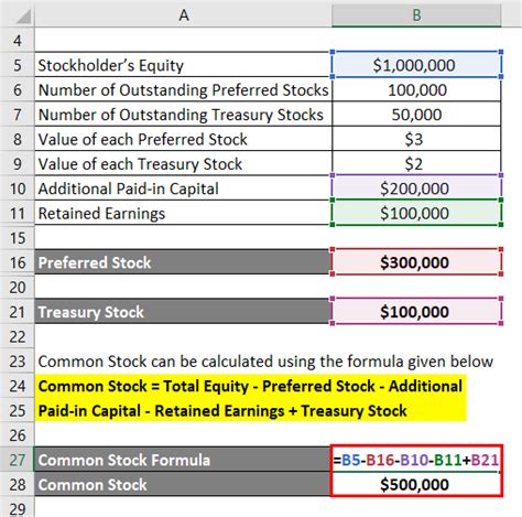 Common Stock Formula | Calculator (Examples with Excel Template)