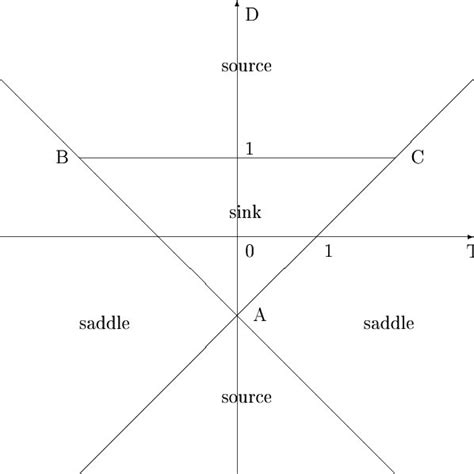 The Geometrical Method | Download Scientific Diagram