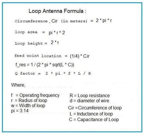 Loop Antenna Calculator | Loop Antenna Formula