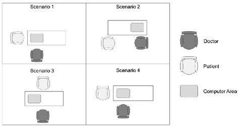 What your consulting room layout says about you | Australian Doctor Group