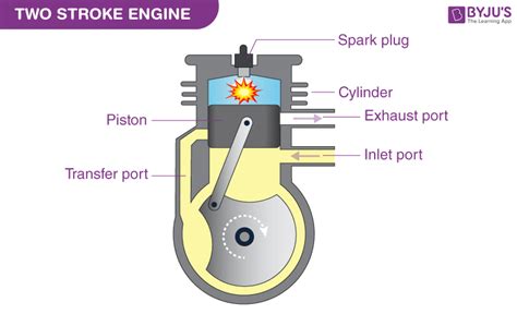 How A Diesel Engine Works Diagram