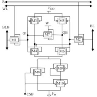 Figure5:7T SRAM cell Leakage power | Download Scientific Diagram