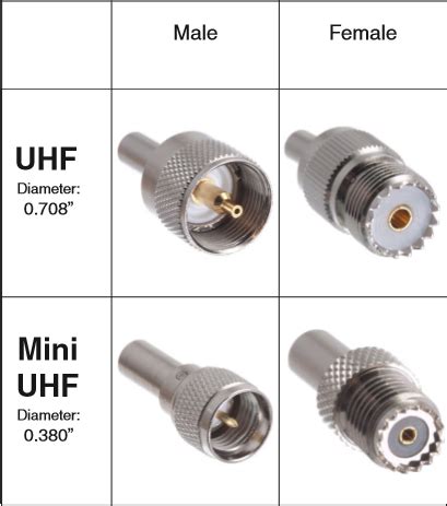 what are coax cable connectors - IOT Wiring Diagram