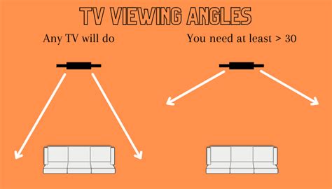 Ultimate Guide to get better Viewing Angle Explained - top-rated-tvs.com