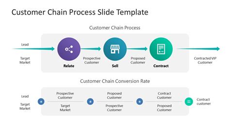 Customer Chain Process PowerPoint Template