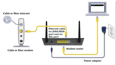 How do I set up my NETGEAR DSL modem router in router mode to use with ...