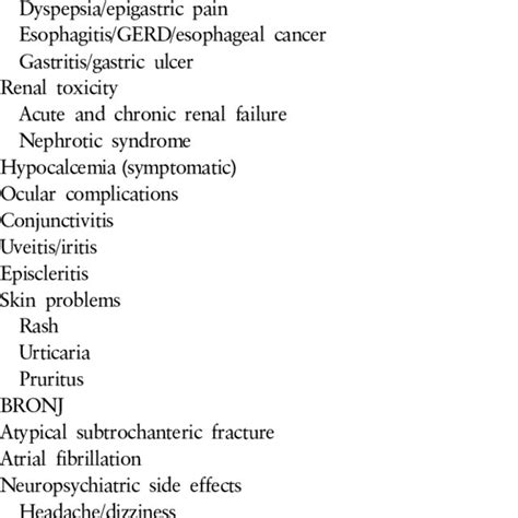 Adverse effects of bisphosphonates | Download Table