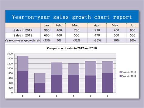 Sales Graph In Excel Template