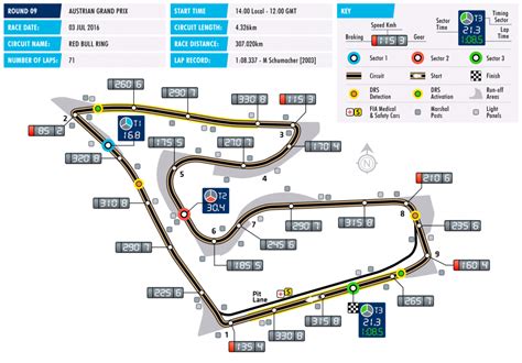 Circuit, Red Bull Ring, Austria Red Bull, Video To Audio Converter ...