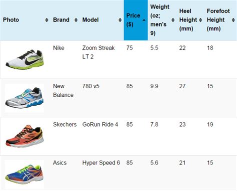 Asics Running Shoes Comparison Chart Authentic | www.pinnaxis.com