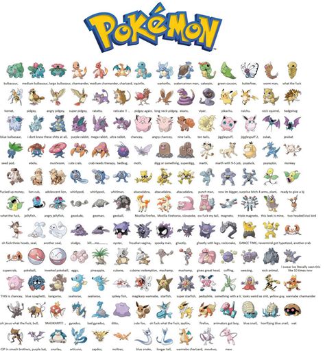 I try to name the original 151 pokemon (haven't played any of the games ...