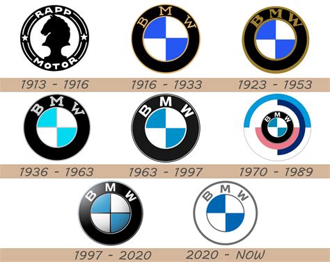 Bmw Logo History