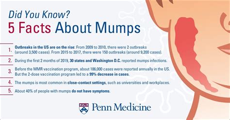 Understanding Mumps: Causes, Symptoms, And Treatment - Ask The Nurse Expert