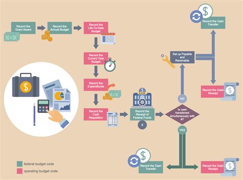 Manufacturing Business Process Diagram Bpr Reengineering New