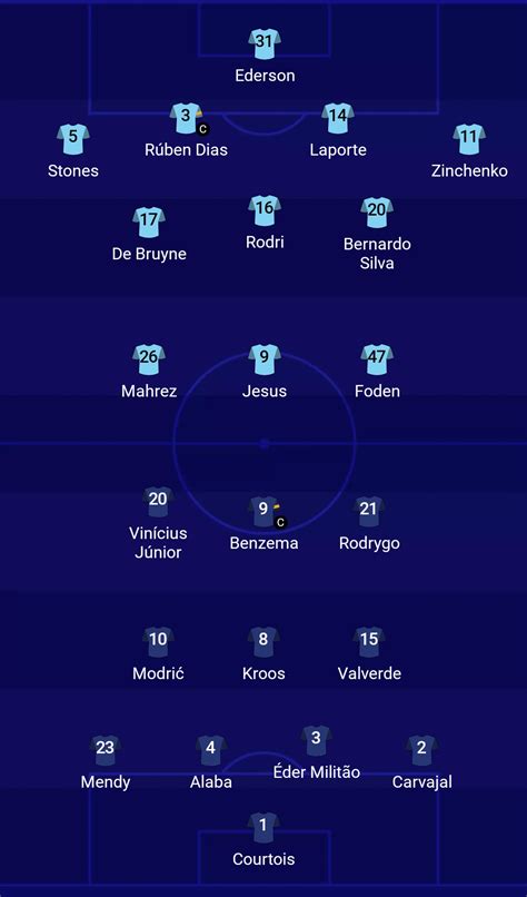 Man city and Real madrid lineups : r/FantasyCL