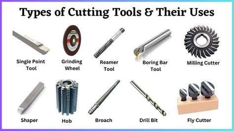 Different Types of Cutting Tools & Their Uses [Names & PDF]