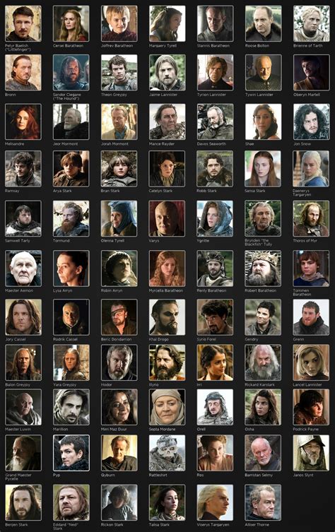 Game Of Thrones All Characters List 10 Game Of Thrones Characters You ...