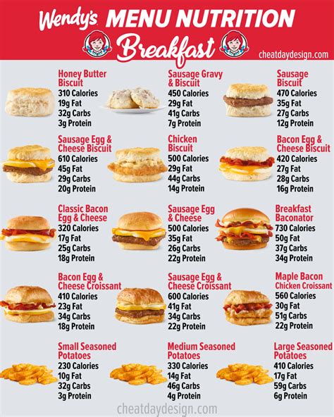 Wendys Breakfast Menu 2024 - Wally Ammamaria