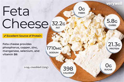 Feta Cheese Nutrition Facts and Health Benefits