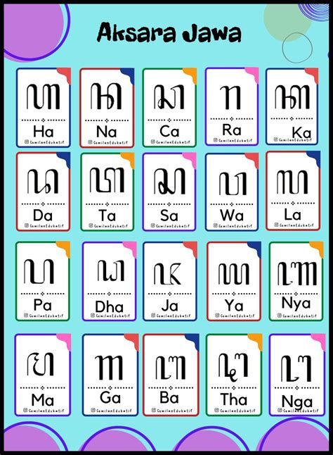Belajar Membaca Aksara Jawa – NBKomputer