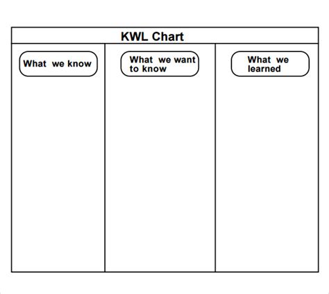 8 KWL Chart Templates for Free Download | Sample Templates