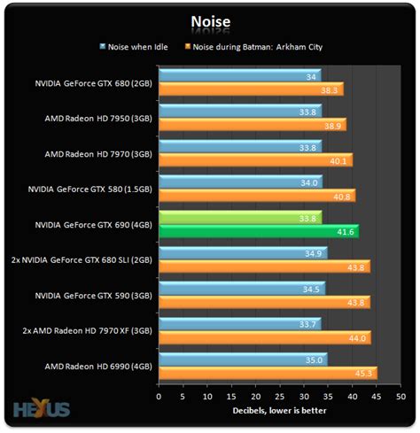 Review: NVIDIA GeForce GTX 690 - Graphics - HEXUS.net - Page 11