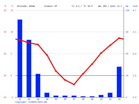 Siberia climate: Average Temperature, weather by month, Siberia weather ...